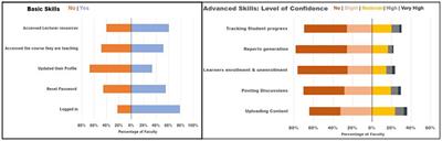 Identifying the need to institutionalize digital equity among faculty: the experience of the Kenya Medical Training College